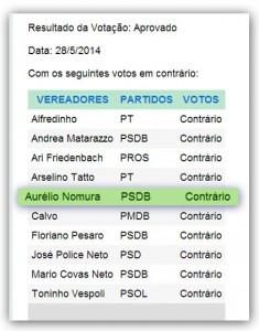 votacao